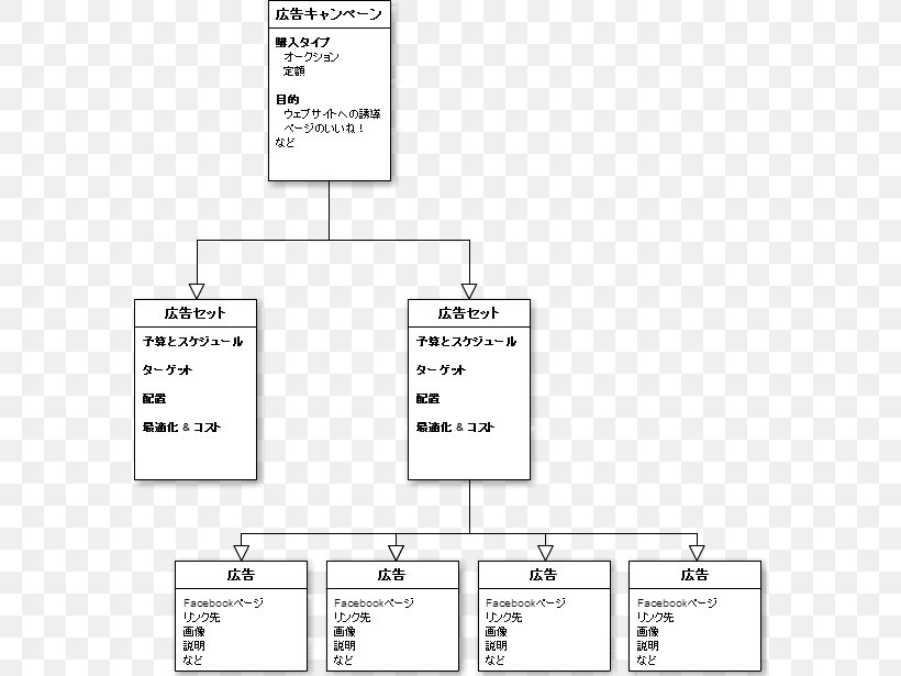 Document Drawing Line, PNG, 576x615px, Document, Area, Diagram, Drawing, Material Download Free