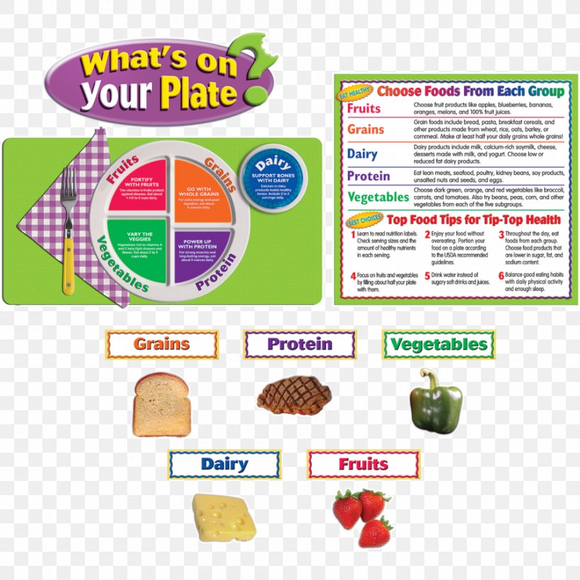 Food Group MyPlate Bulletin Board Education, PNG, 900x900px, Food Group, Area, Brand, Bulletin Board, Classroom Download Free