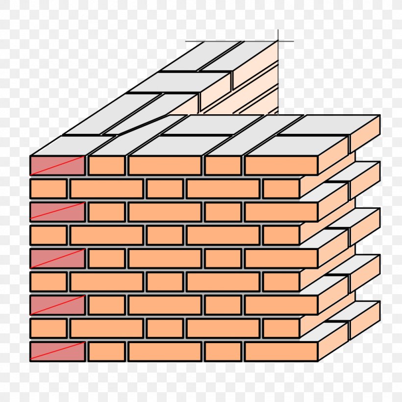 Brickwork Masonry Architectural Engineering Stone, PNG, 1024x1024px, Brick, Architectural Engineering, Bricklayer, Brickwork, Facade Download Free
