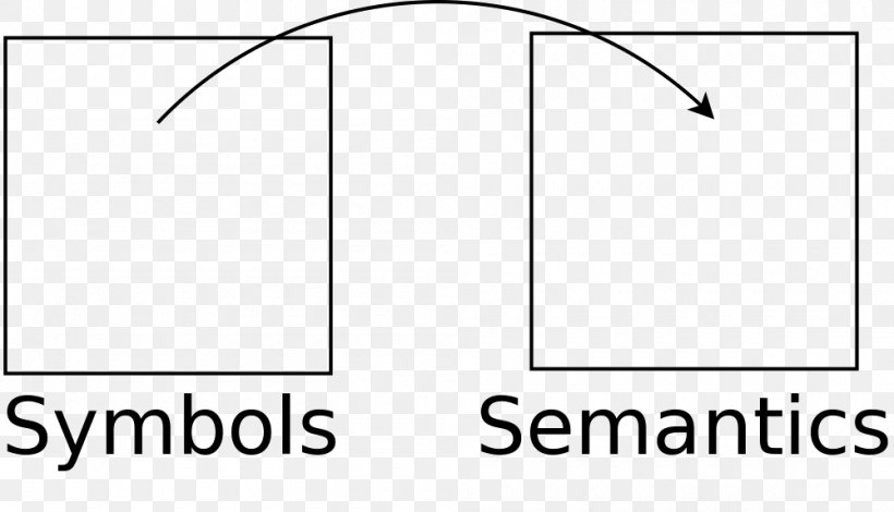 Semantics Pragmatics Linguistics Meaning Language, PNG, 1000x574px, Semantics, Area, Black, Black And White, Communication Download Free
