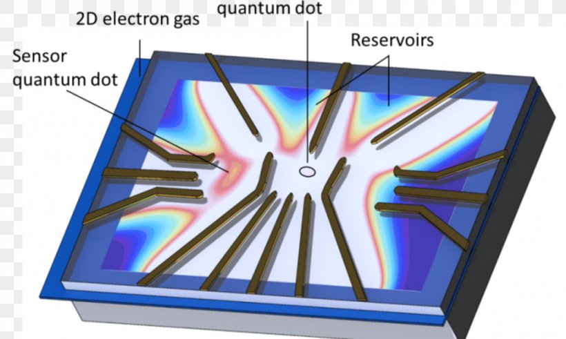 Spin Quantum Computing Qubit Electron, PNG, 1000x600px, Spin, Atomic Orbital, Blue, Candidate, Electron Download Free