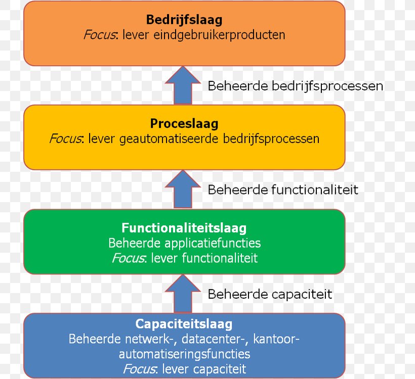 Organization Dutch Language TM Forum Responsibility Assignment Matrix Font, PNG, 730x750px, Watercolor, Cartoon, Flower, Frame, Heart Download Free