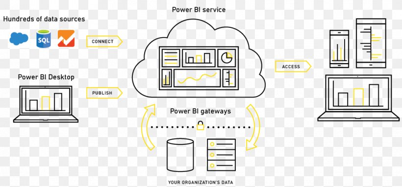 Power BI Business Intelligence Microsoft Data Visualization, PNG, 1035x483px, Power Bi, Area, Brand, Business, Business Analytics Download Free