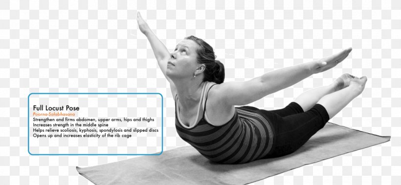 Yoga & Pilates Mats, PNG, 1080x500px, Pilates, Abdomen, Arm, Balance, Hand Download Free
