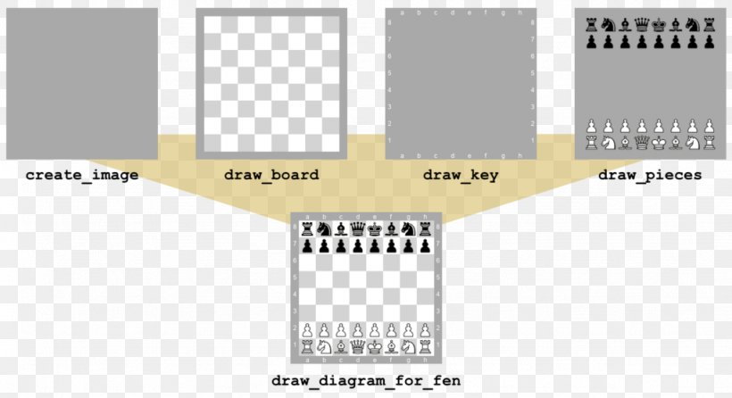 Python Chess Diagram Stahlzarge, PNG, 1024x557px, Python, Area, Author, Brand, Chess Download Free