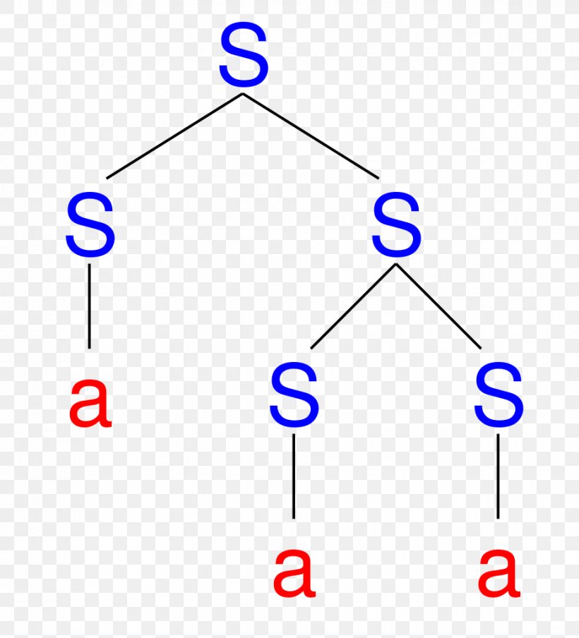 Tree-adjoining Grammar Algorithm Earley Parser Depth-first Search, PNG, 928x1024px, Tree, Abstract Syntax Tree, Algorithm, Area, Automata Theory Download Free