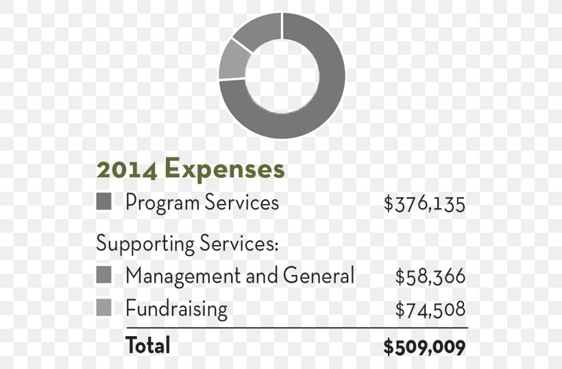 Document Circle Expense Technology, PNG, 600x539px, Document, Area, Brand, Diagram, Expense Download Free