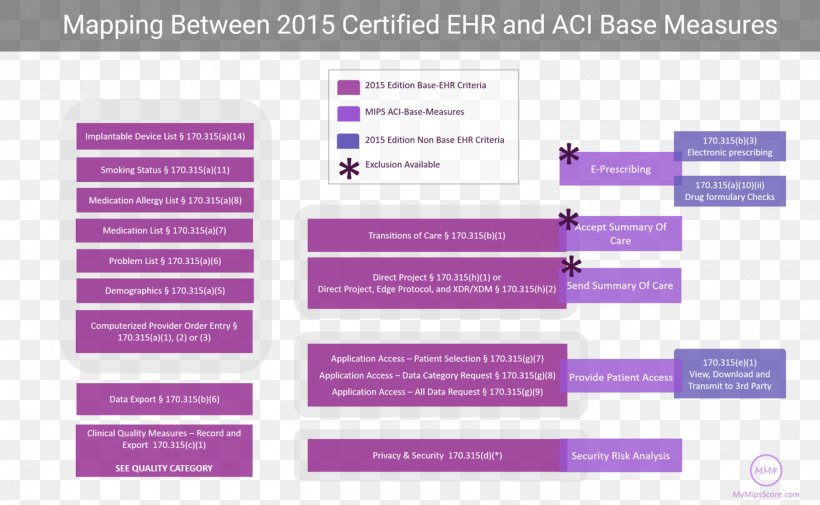 Product Design Organization Font Image, PNG, 1500x924px, 2019, Organization, Brand, Electronic Health Record, Health Professional Download Free