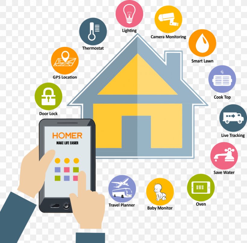 Home Automation Kits SmartThings Building, PNG, 825x813px, Home Automation Kits, Area, Automation, Brand, Building Download Free