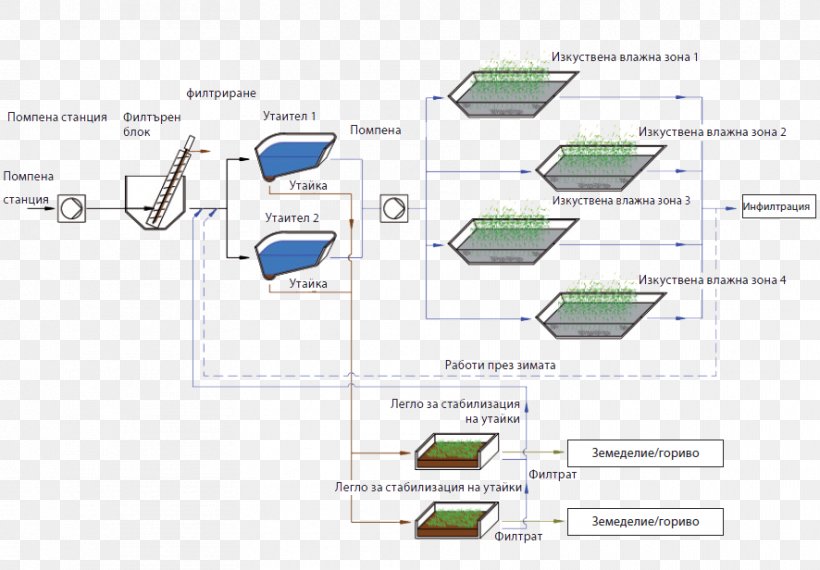 Line Technology Angle, PNG, 886x616px, Technology, Area, Diagram, Text Download Free