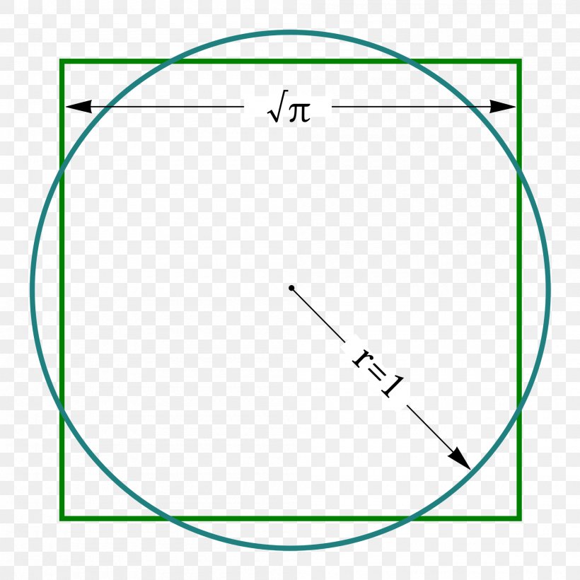 Squaring The Circle Compass-and-straightedge Construction Square Pi, PNG, 2000x2000px, Squaring The Circle, Area, Compass, Compassandstraightedge Construction, Diagram Download Free