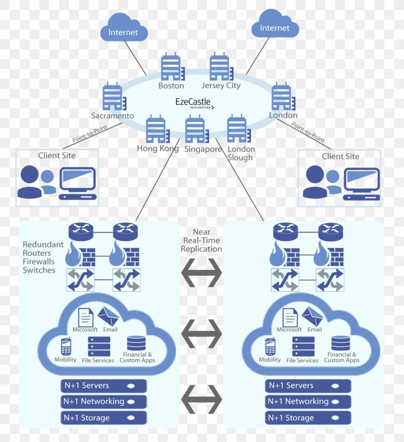 Virtual Private Cloud Cloud Computing Web Hosting Service Internet, PNG, 1370x1500px, Virtual Private Cloud, Area, Brand, Cloud Computing, Cloud Storage Download Free