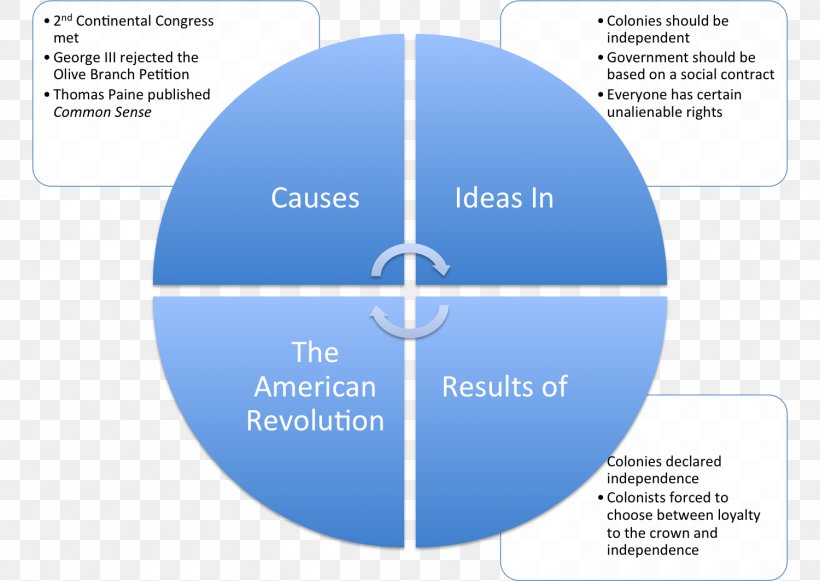 Triangulation Qualitative Research Knowledge Measurement, PNG, 1500x1064px, Triangulation, Analysis, Brand, Business, Communication Download Free