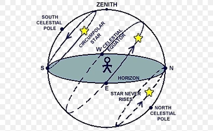 Celestial Sphere Celestial Equator Astronomy Ecliptic, PNG, 600x503px, Celestial Sphere, Area, Astrology, Astronomy, Celestial Equator Download Free