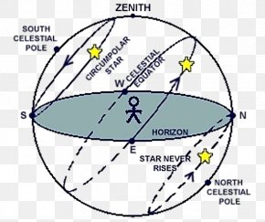 Nadir Zenith Meridian Celestial Sphere Celestial Pole, PNG, 574x600px ...