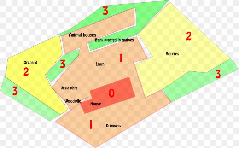 Permaculture Self-sufficiency Orchard Planning, PNG, 2048x1269px, Permaculture, Area, Brand, Diagram, Material Download Free