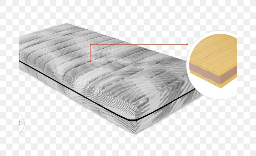 Mattress Material, PNG, 700x500px, Mattress, Bed, Furniture, Material Download Free