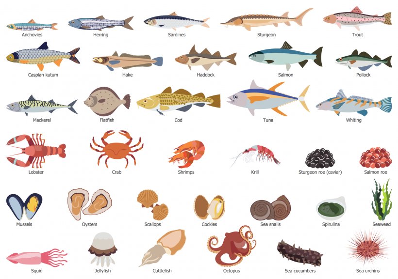 Breakfast Fish Seafood Health Food Eating, PNG, 2068x1454px, Breakfast, Animal Figure, Diagram, Dish, Drawing Download Free