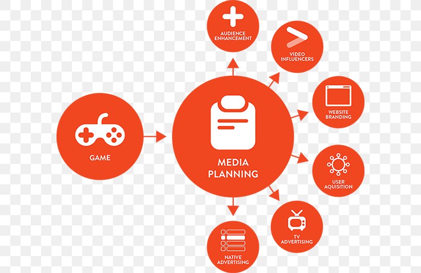 Brand Media Planning Advertising Marketing Plan Mass Media, PNG, 600x533px, Brand, Advertising, Area, Communication, Diagram Download Free