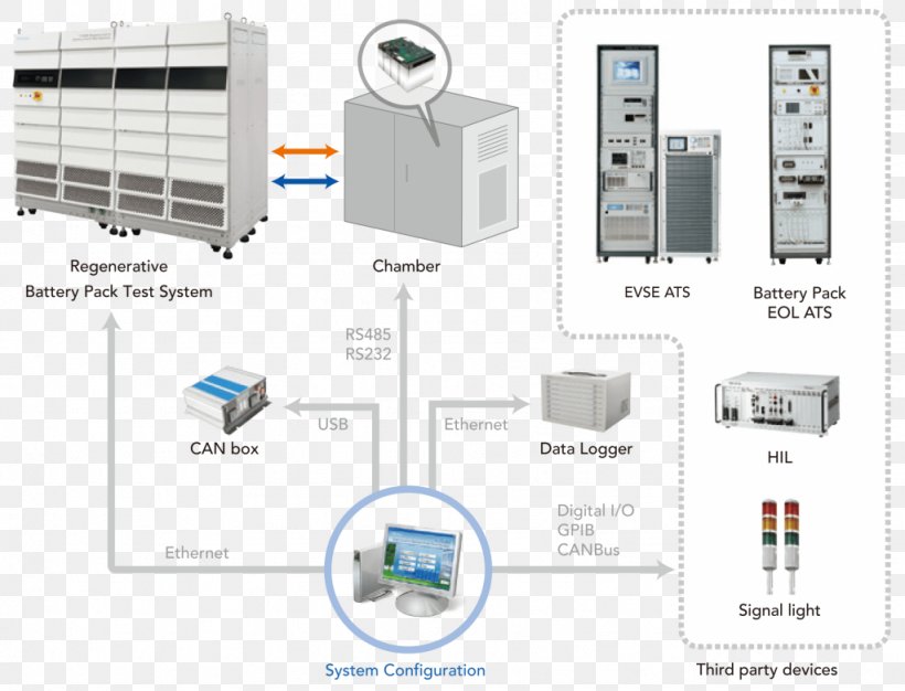 Electronics Diagram, PNG, 1024x782px, Electronics, Diagram, Technology Download Free