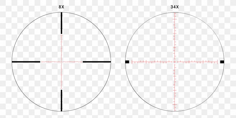 Reticle Milliradian Telescopic Sight Optics Magnification, PNG, 4000x2000px, Reticle, Area, Athlon Optics, Focus, Glass Download Free