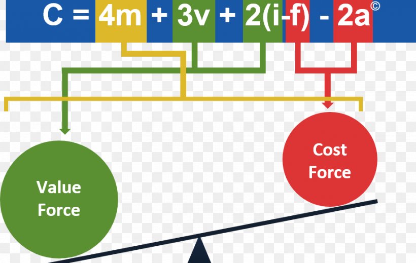 Product Design Line Point Angle, PNG, 916x580px, Point, Area, Communication, Diagram, Learning Download Free