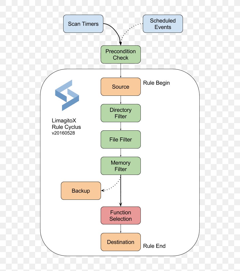 Brand Line Angle, PNG, 719x925px, Brand, Area, Communication, Diagram, Number Download Free