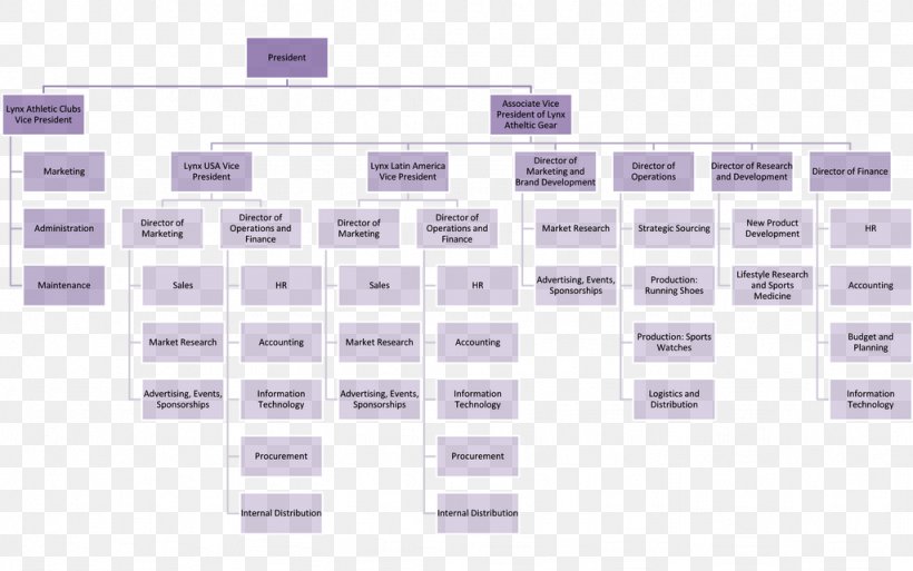 Organizational Chart Organizational Structure Diagram, PNG, 1024x641px, Organizational Chart, Brand, Chart, Diagram, Flowchart Download Free