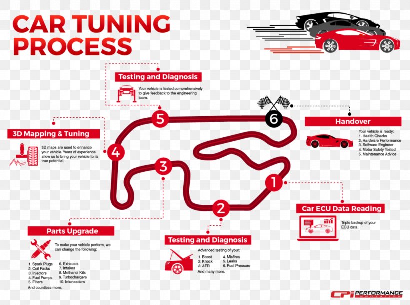 Car Tuning Vehicle Volkswagen Golf GTI, PNG, 1024x764px, Car, Area, Auto Part, Automotive Design, Automotive Exterior Download Free