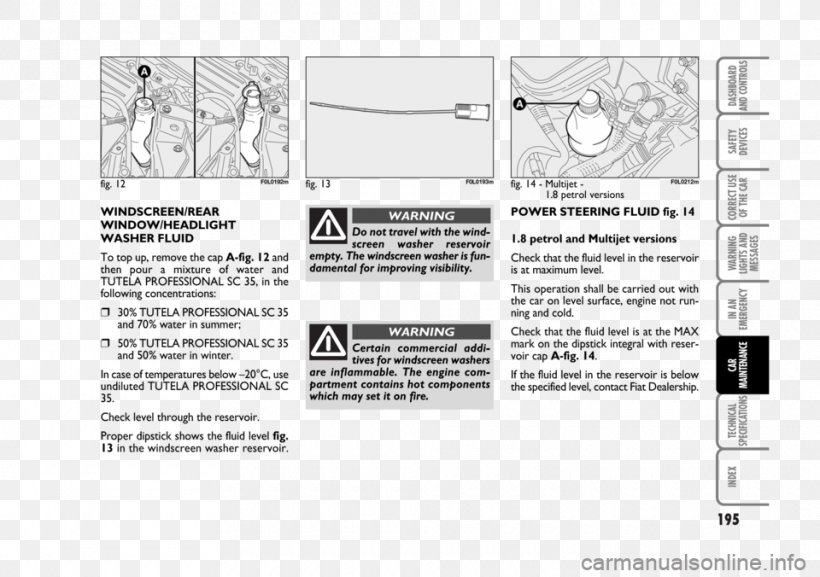 Fiat Automobiles Fiat Croma Owner's Manual Vehicle Screen Wash Hydraulic Fluid, PNG, 960x676px, Fiat Automobiles, Area, Black And White, Diagram, Fiat Croma Download Free