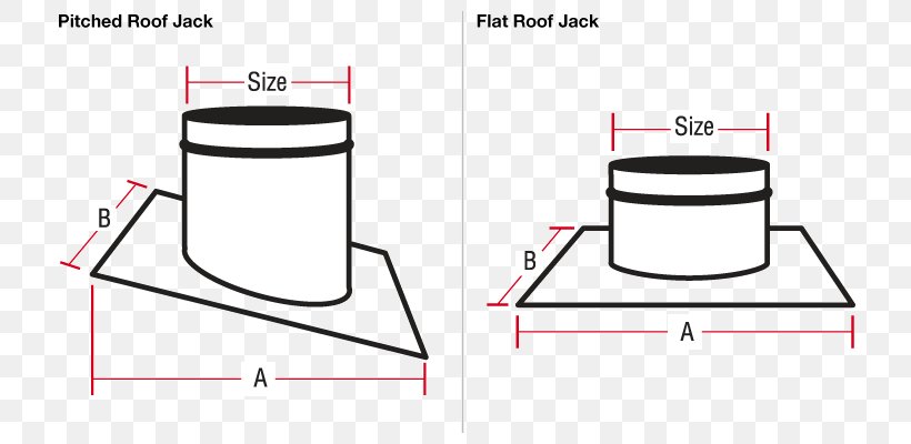 Product Design Line Angle, PNG, 780x400px, Neck, Diagram, Technology Download Free