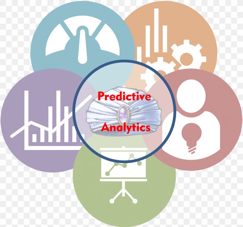 Predictive Analytics Data Analysis Predictive Modelling Business, PNG, 1139x1067px, Predictive Analytics, Analysis, Analytics, Area, Big Data Download Free