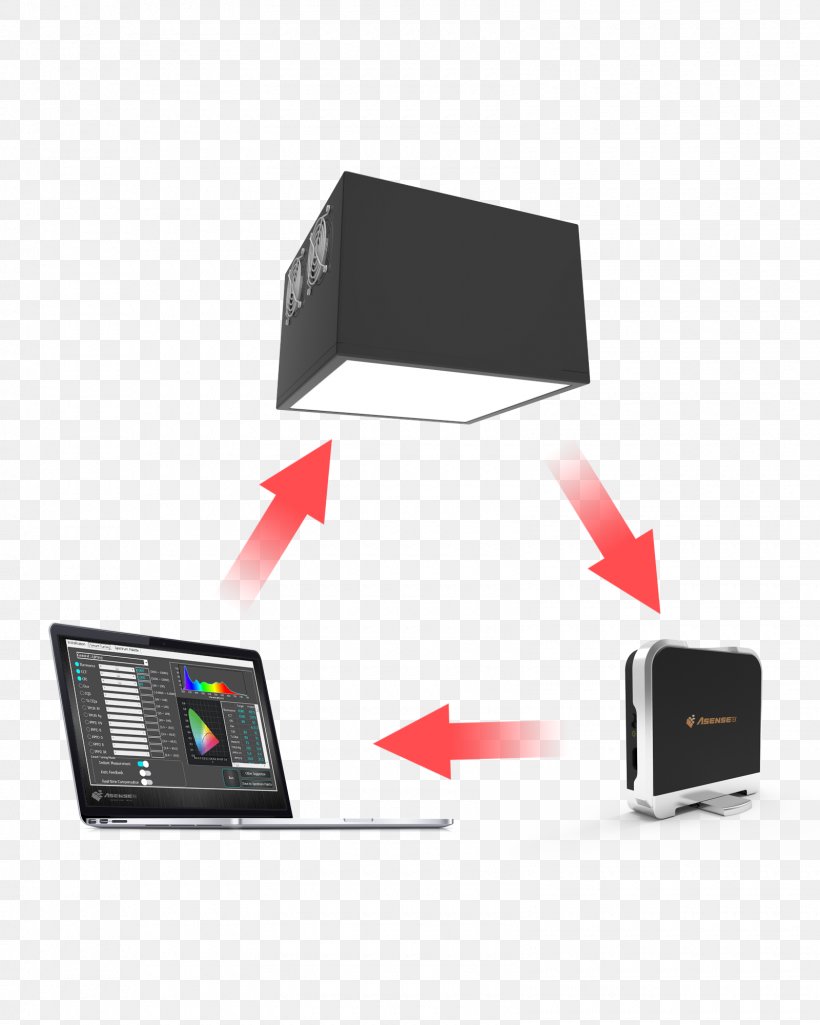 Lighting Spectral Power Distribution Photonics Color Rendering Index, PNG, 1600x2000px, Light, Color Rendering Index, Cube, Display Device, Electronic Device Download Free