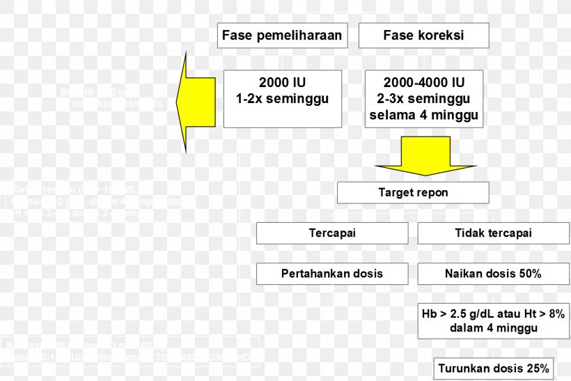 Document Line Angle Organization, PNG, 1462x976px, Document, Area, Brand, Diagram, Material Download Free