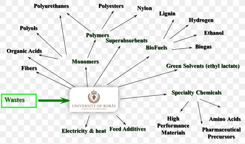 Research University Of Borås Experiment Schematic, PNG, 1396x821px, Research, Area, Bedroom, Chemistry, Color Download Free