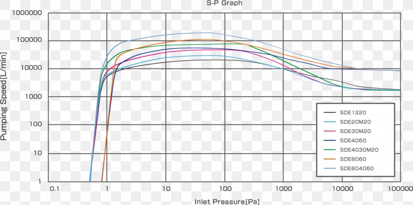 Line Point Angle Diagram, PNG, 1495x743px, Point, Area, Diagram, Number, Plot Download Free