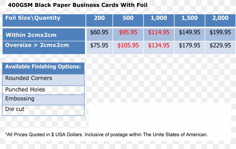 Standard Paper Size Business Cards Visiting Card Printing, PNG, 1813x1144px, Paper, Area, Business, Business Cards, Card Reader Download Free