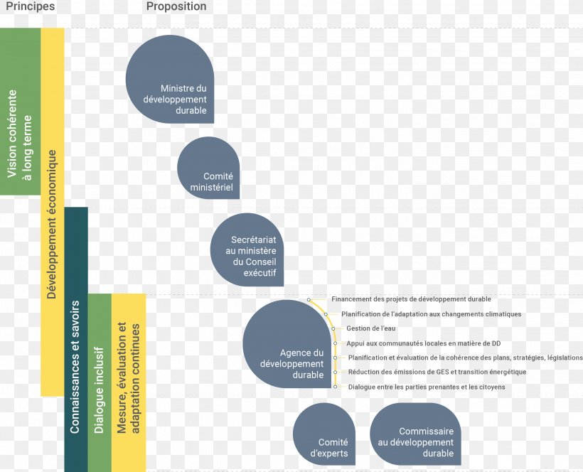 Climate Change Organization System Change Management, PNG, 2902x2351px, Climate Change, Brand, Change Management, Climate, Diagram Download Free