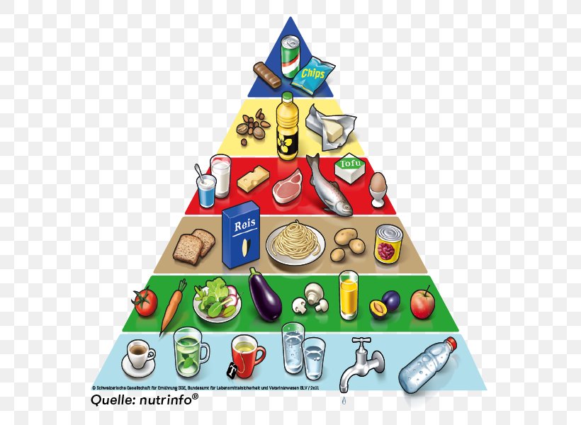 Food Pyramid Your Guide To Healthy Eating MyPlate Healthy Diet, PNG, 600x600px, 5 A Day, Food Pyramid, Canadas Food Guide, Christmas Decoration, Christmas Ornament Download Free