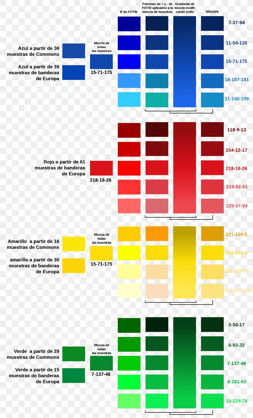 Color Term Wikipedia Vexillology, PNG, 2600x4300px, Color Term, Area, Color, Diagram, Elevation Download Free