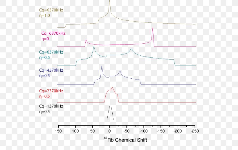 Nuclear Quadrupole Resonance Electric Field Gradient Nuclear Magnetic Resonance Atomic Nucleus, PNG, 550x515px, Quadrupole, Area, Atomic Nucleus, Diagram, Electric Field Download Free