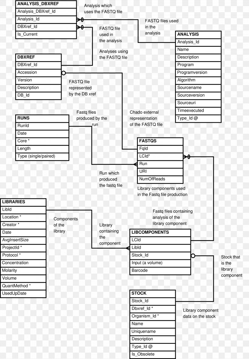 Entity–relationship Model Wiring Diagram Document Data, PNG, 3192x4600px, Diagram, Area, Black And White, Data, Document Download Free