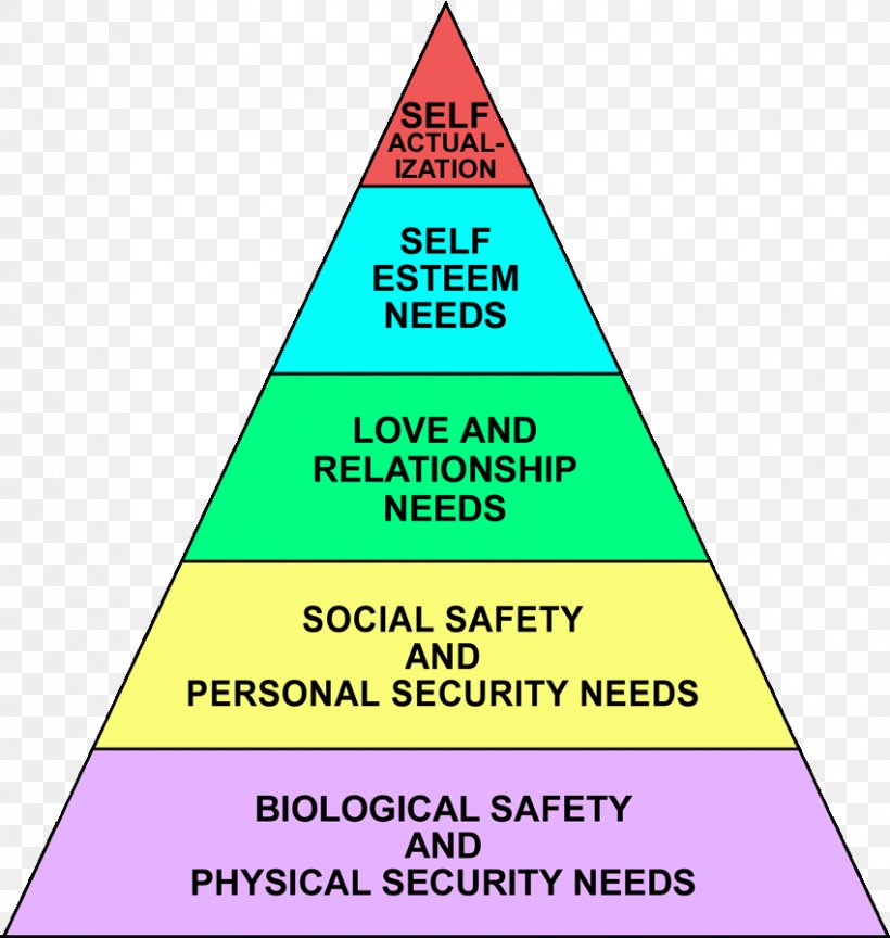 Pyramid Chart Maslows Hierarchy Of Needs Chart Images