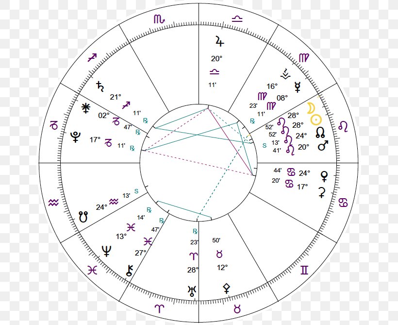 Circle Point Diagram, PNG, 669x669px, Point, Area, Clock, Diagram, Horoscope Download Free