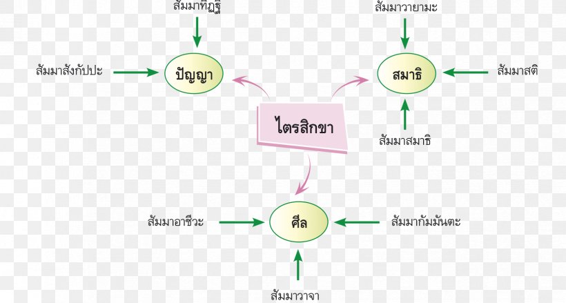 Product Design Brand Line Diagram, PNG, 1656x887px, Brand, Communication, Diagram, Organization, Technology Download Free