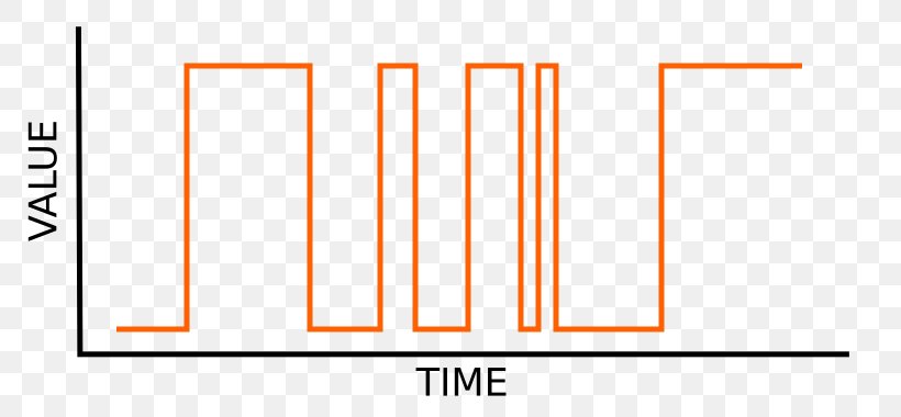 Brand Line Angle, PNG, 800x380px, Brand, Area, Diagram, Number, Orange Download Free