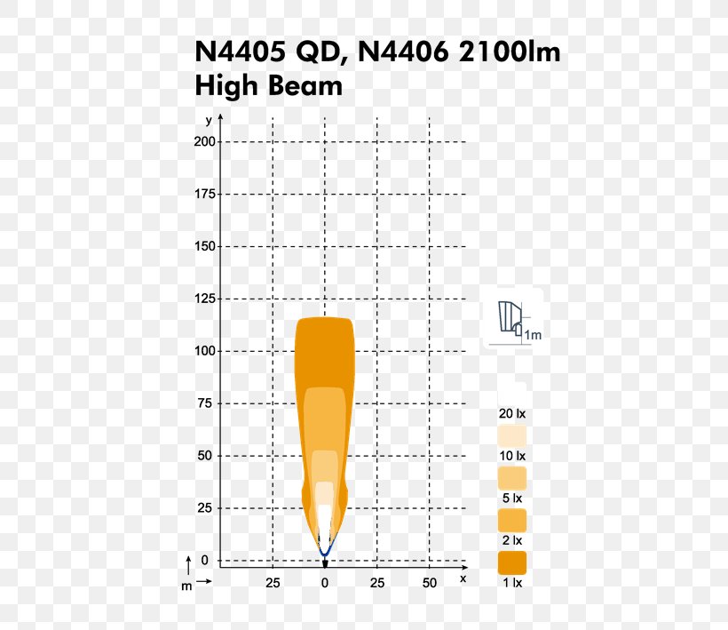 Light-emitting Diode Lumen Herrmans Oy Ab Lamp, PNG, 500x709px, Light, Area, Diagram, Efficacy, Lamp Download Free