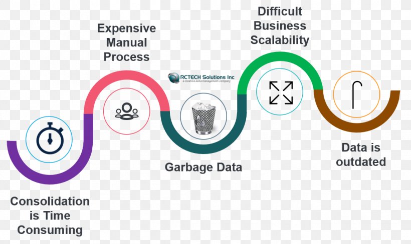 Data Quality Business Management, PNG, 1144x681px, 340b Drug Pricing Program, Data Quality, Area, Brand, Business Download Free