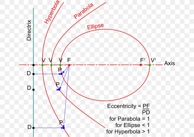 Line Angle Point Font, PNG, 659x577px, Point, Area, Diagram, Plot, Text Download Free