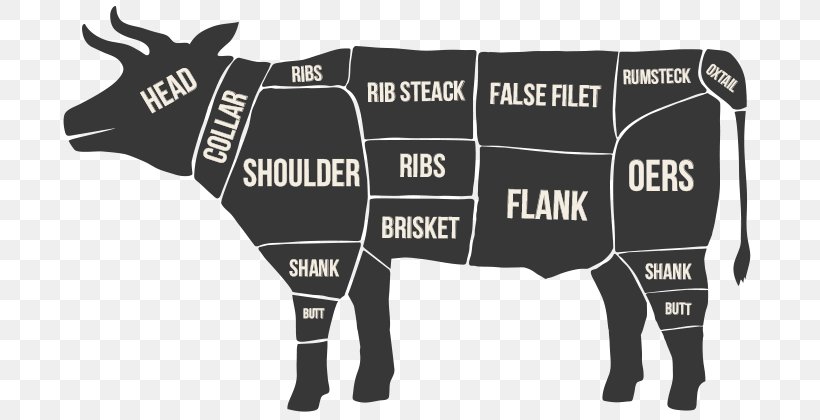 Cattle Jerky Meat Beef Flank Steak, PNG, 700x420px, Cattle, Bavette De Flanchet, Beef, Cattle Like Mammal, Entrecote Download Free